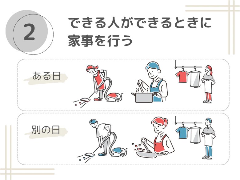 家事分担において、担当を決めずにできる人ができるときに家事を行うイメージを説明しています。