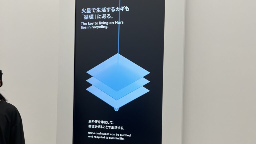 火星で水が循環できるなら火星で生活することも夢ではないという展示です。