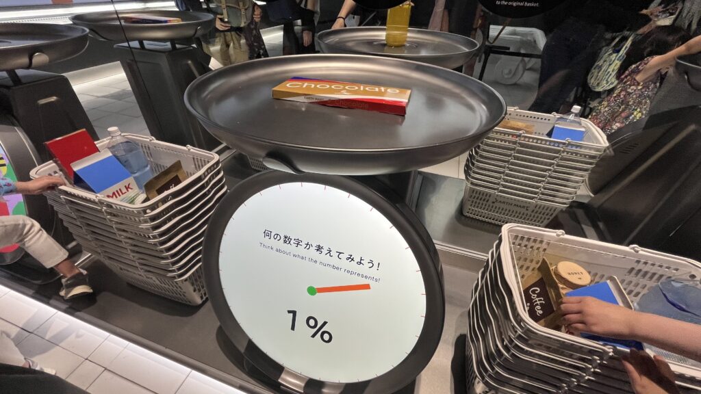 いのちのはかりにチョコレートを乗せた状態で1%を示しています。